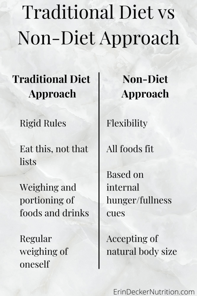 an image comparing a diet versus non diet approach as outlined in the article