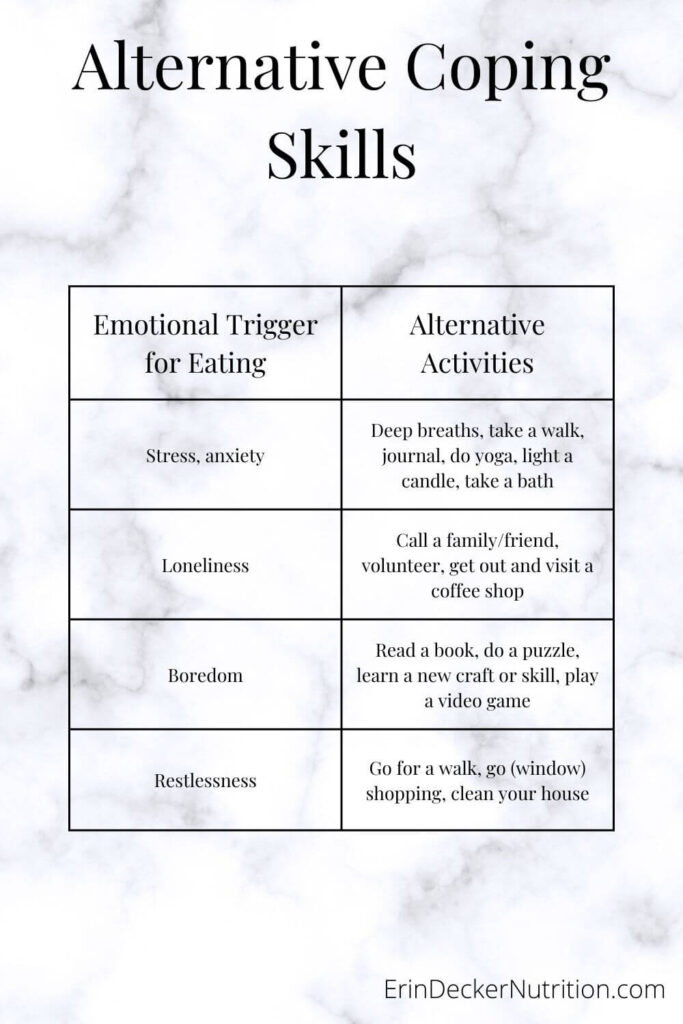 a chart outlining alternative coping skills for emotions beyond eating