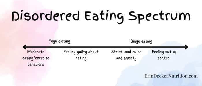 a spectrum of disordered eating vs eating disorder behaviors outlined over a pink and blue watercolor background
